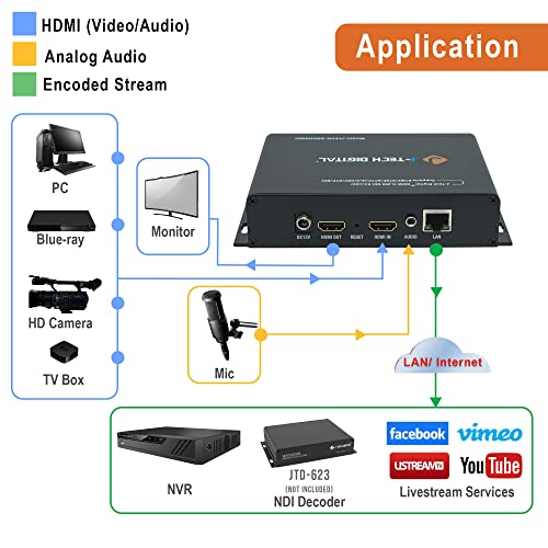 Encodeur IPTV HDMI RTSP RTMP RTMPS J-Tech Digital NDI HX2 H.265 - 3