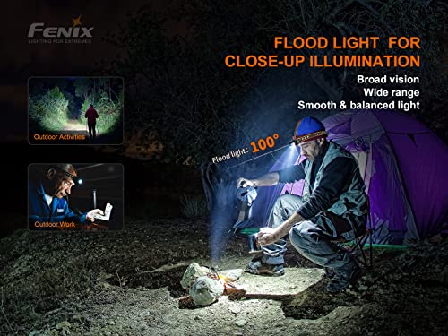 Fenix HM60R ヘッドライト の商品画像 6