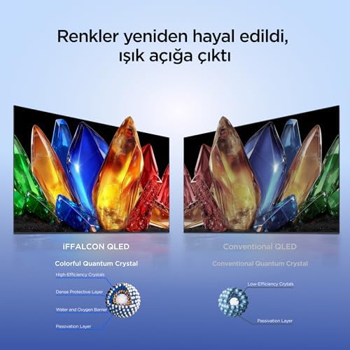 iFFALCON 75U75A 75 İnç Smart TV 4K QLED Renkli Quantum Crystal HDR 10+ Gaming Google TV, 144Hz Doğal Yenileme Hızı, Dolby Vision Atmos, DTS Virtual X, MEMC, Game Master (2026 Model) - Görsel 7
