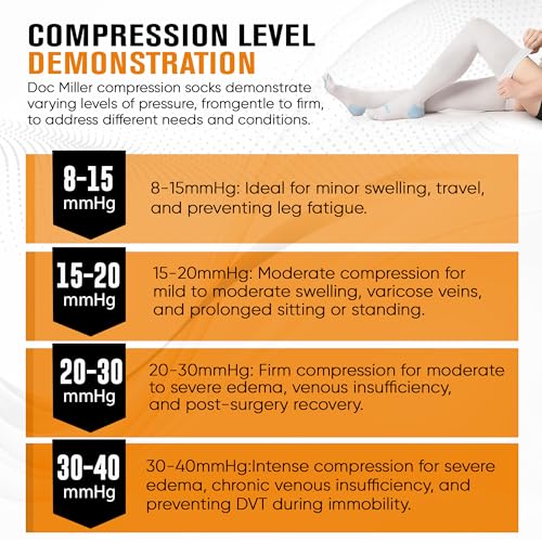 Doc Miller AE-THIGHHIGH-1520 Ted Hose Thigh High Anti Embolism Stockings For Women & Men, Hospital Style Surgical Stockings, Plus Size White Compression Socks 15-20Mmhg thumb #4
