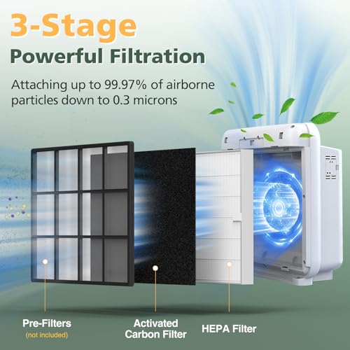 AP-1512HH Filter Replacement Set for Coway Airmega AP-1512HH and Airmega 200M Air Purifiers, 2 HEPA Filter and 6 Carbon Pre-Filters, Compared to Part # 3304899