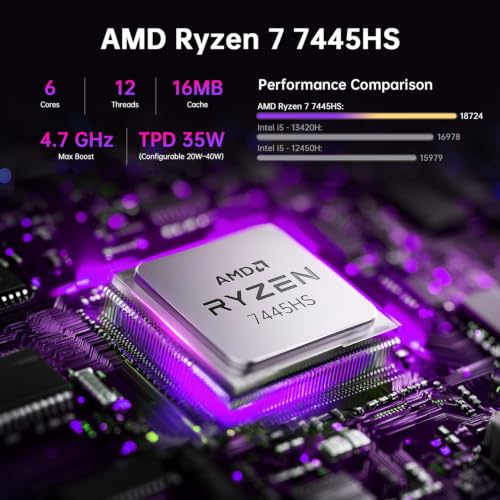 Image of Dragon 15K Gaming Laptop, AMD Ryzen 7 7445HS, GeForce RTX 4050