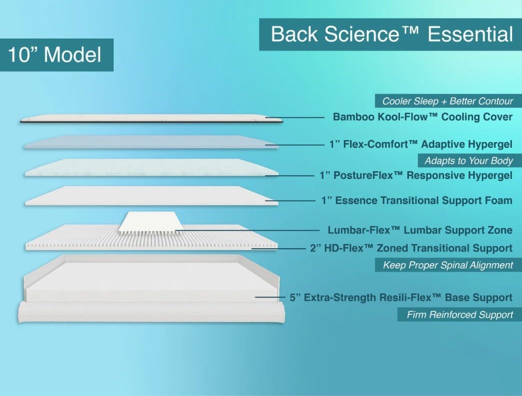 back science™ Essentials Full Mattress – Chiropractic Designed to Best Align Your Spine with Patent-Pending Orthopedic Firm Lumbar-Flex™ Low Back Support for Back Pain Prevention - All USA Made