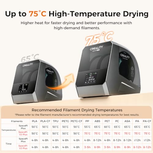 Image of Creality 2026 New Space Pi V2 Plus Filament Dryer, 2 Rolls 3D Printer Filament Dryer Box Upgraded PTC Heating, Temp Sensor, 75C Faster Drying for 1.75 /2.85mm PLA PETG ABS TPU PP PC