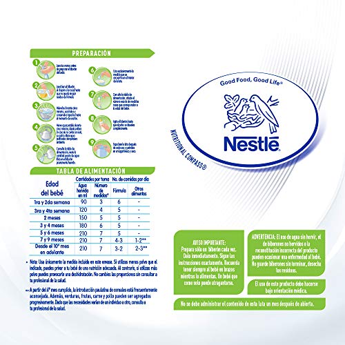 Proteínas, leche hidrolizada precio Marca Purina (3)