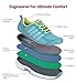 Orthofeet Proven Plantar Fasciitis, Foot and Heel Pain Relief. Extended Widths. Orthopedic Walking Shoes Diabetic Bunions Women’s Sneakers, Coral Turquoise