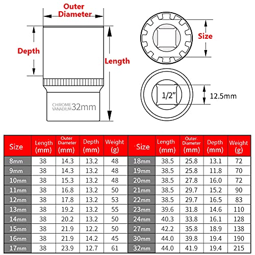 12-Point Shallow Wrench Socket, 1/2-Inch Drive Metric Universal Socket, Cr-V Steel, Silver, Pack of 1, 10mm