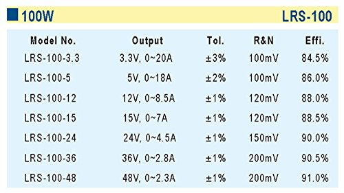 MEAN WELL LRS-100-36 Single Output High Efficiency Power Supply, 101 Watt, 36 Volt, 2.8 Amp