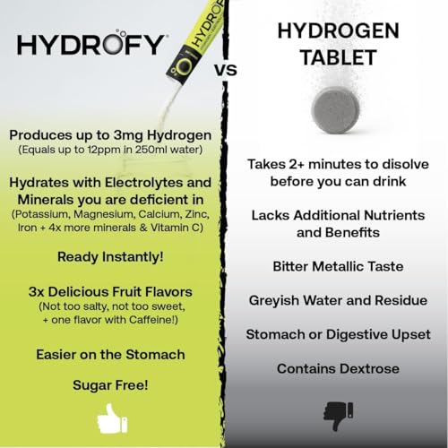 Hydrofy Hydrogen Water + Electrolytes Drink Mix | H2 Hydration Packets with Molecular Hydrogen, Sodium, Potassium, Magnesium, Calcium, and Minerals | No Sugar | - Image 5