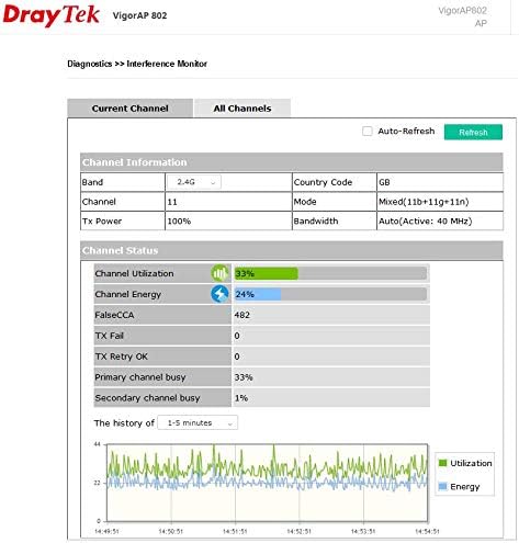Miniatura 9 de DrayTek Extensor de rango y punto de acceso inalámbrico 802.11ac de malla de techo VigorAP 912C