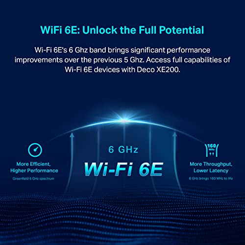 Image of TP-Link Deco XE200 Mesh WiFi AXE11000 Tri-Band WiFi 6E Mesh Network System - Replaces Wireless Internet Router and Extender, 10Gbps Ethernet Port, Compatible with Alexa, Deco XE200(2-Pack) | Replaces Wireless Internet Router and Extender, 10Gbps Ethernet Port, Compatible with Alexa, Deco XE200(2-Pack)