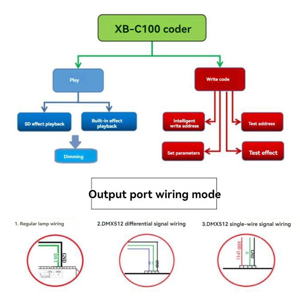 Correa Der XB-C100 Writer Kann in TTL/DMX512-Vorrichtungen Mitgeführt Werden und Unterstützt OS-Upgrade-Writer