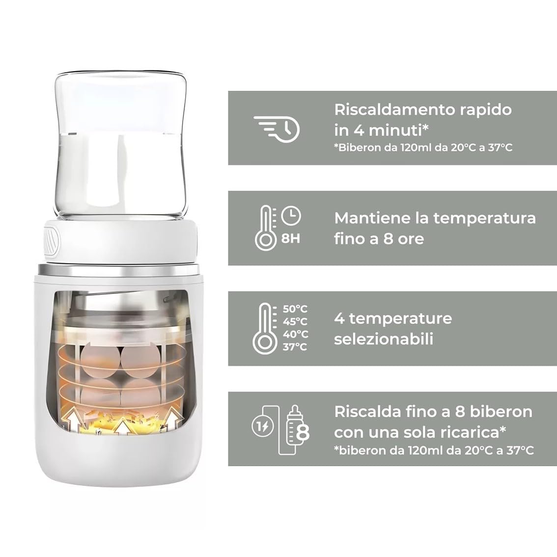 Scaldabiberon Portatile con Riscaldamento Rapido da Viaggio Ricaricabile | Scalda Latte Facile da Trasportare Compatibile con tutti i Biberon con Temperatura Regolabile per Chicco, Avent e Suavinex