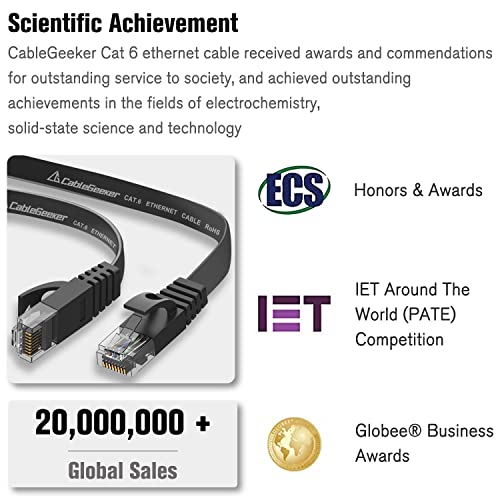 Cat 6 Ethernet Cable (At A Cat5E Price But Higher Bandwidth) Flat Internet Network Cable - Cat6 Ethernet Patch Cable Short - Black Computer Lan Cable + Free Cable Clips And Straps (25Ft) #TOP6