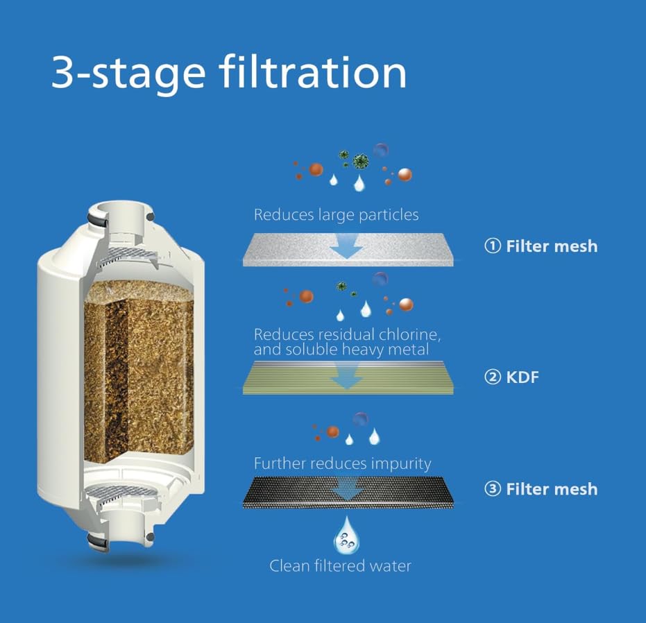 Image of Philips Water in-Line Shower Filter, 50 000 L Filtration Capacity, Black, Reduces Chlorine by up to 99%, Easy to Install, fits All Standard Hoses and taps