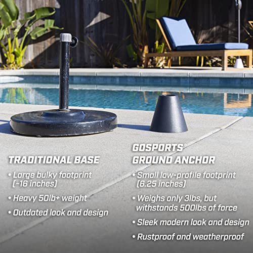 GoSports 500lb Equivalent Pool Deck Umbrella Anchor - Permanent Ground Anchor for Outdoor Umbrellas, Sunshades or Light Strings - Black, White - Image 3