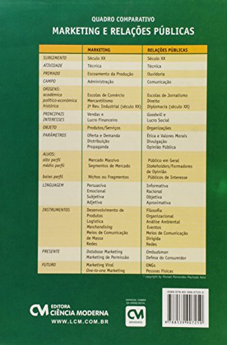Relações Públicas e Marketing. Convergências Entre Comunicação e Administração