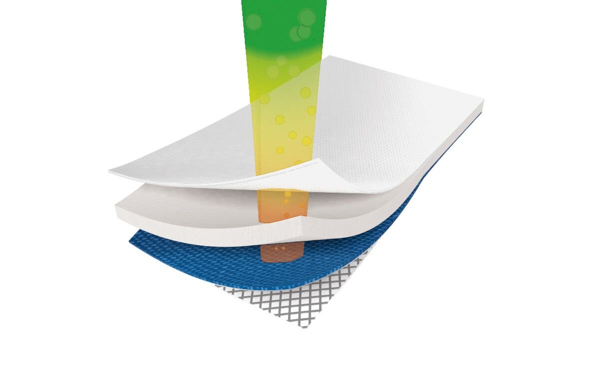 Tappetini Igienici Per Cani Tappetino Extra Assorbente Riutilizzabile Lavabile A Mano O Lavatrice Asciuga Rapidamente Fondo Impermeabile Ecologico 1 Pz Cm.70x145