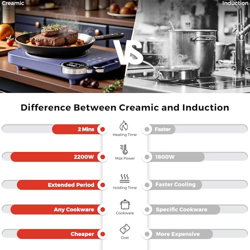 Image of Advwin Single Burner Electric Cooktop 110V,2200W Portable Electric Stove with Handle,Knob Control, 4H Timer & Overheat Protection,Ceramic Infrared Countertop Burner,Compatible for All Cookwares