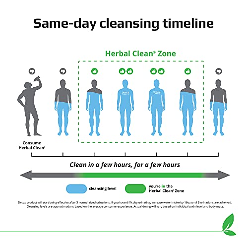 Herbal Clean Same-Day Concentrated Detox Drink, 1 Fl Oz, and Detox Capsules, 4 Count - Image 6