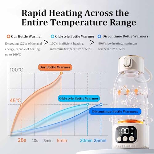 Tetera eléctrica portátil mini 500ml con control de temperatura miniatura 4