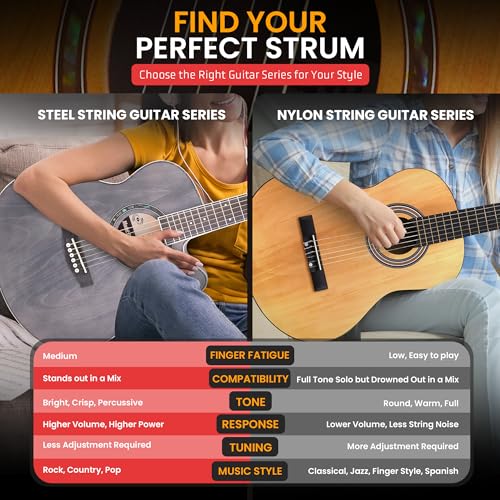 Pyle 36" Cutaway Acoustic Guitar-3/4 Size Linden Wood Matte Gray Finish Guitar, 6 Steel Strings w/Gig Bag, Tuner, Extra Strings, Picks, Strap- Junior Size for Beginners, Adults, Kids- Right Handed by Pyle - Image 5