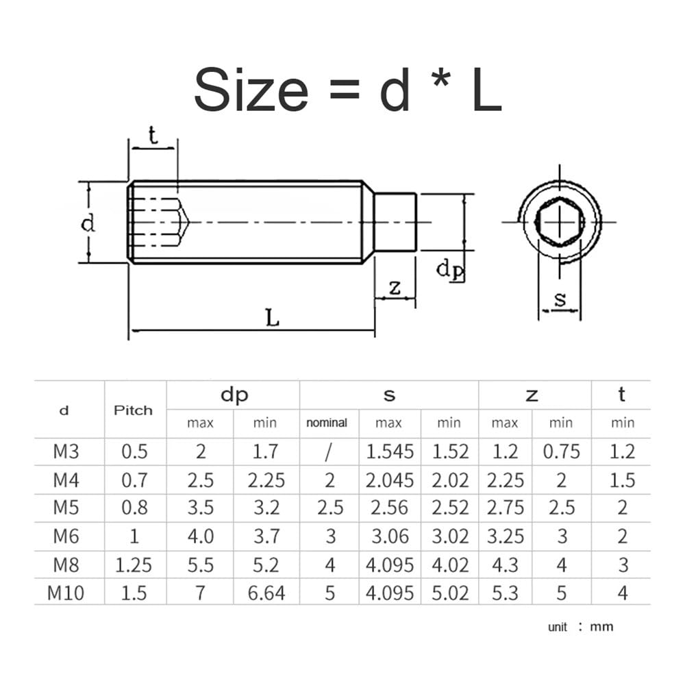 1-5 sztuk M5 M6 M8 M10 M12 M16 304 gniazdo sześciokątne ze stali nierdzewnej Nylon wypukła końcówka śruba dociskowa ustalająca(60mm,2pcs M12)