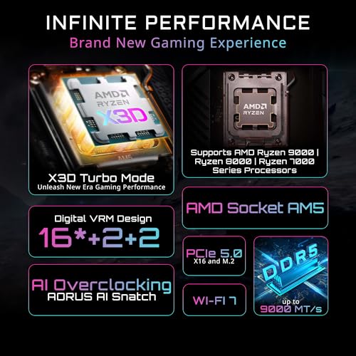 Image of GIGABYTE X870 AORUS Stealth Reverse-Connect ATX Motherboard, Support AMD Socket AM5 Processors, DDR5, 16+2+2 Power Phase, 4X M.2, PCIe 5.0, USB4, WIFI7, 5GbE, PCIe EZ-Latch Plus, 5 Year Warranty