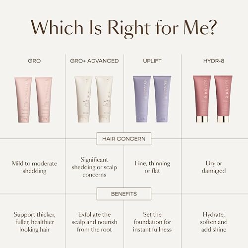 Miniatura 9 de UPLIFT Champú voluminizador para cabello fino, plano y adelgazante, proporciona volumen y resiste la humedad, fórmula no pegajosa, cabello suave y