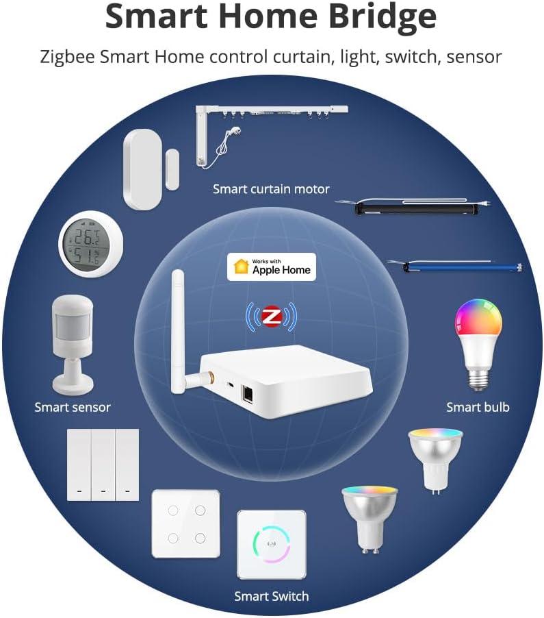Smart Home Bridge diagram showing hub connectivity