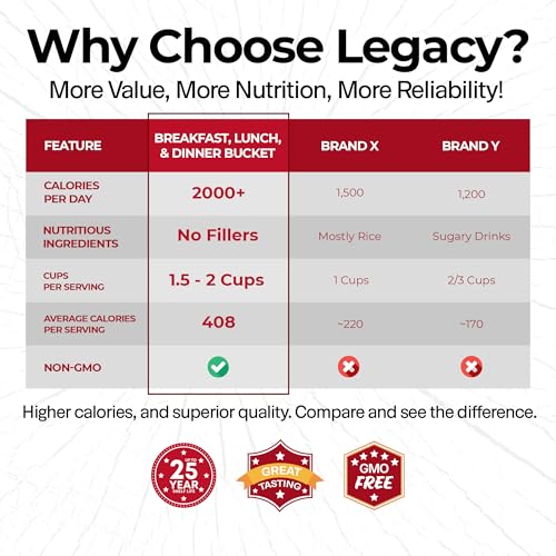 Image of Legacy Food Storage 60 Serving Emergency Food Supply Bucket, 10 Entrees, 4 Breakfasts, 24,520 Total Calories, Shelf Stable Breakfast Lunch & Dinner, Freeze Dried Survival Meals for MRE Camping, Hiking, Prepping