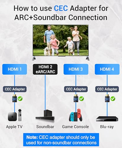 Image of BlueRigger 4K HDMI CEC Less Adapter (4K, UHD, ARC, 1080p, Ethernet) - HDMI Male to Female Adapter is Compatible with HDTV, TV Stick, Game Consoles, Laptops and More