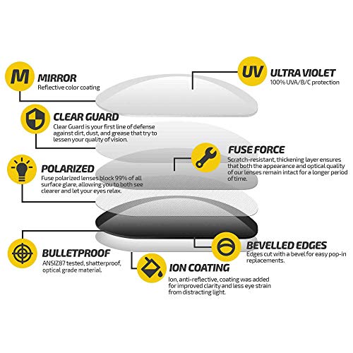 Fuse Lenses Fuse Pro Polarized Replacement Lenses Compatible with Costa Del Mar Tern3