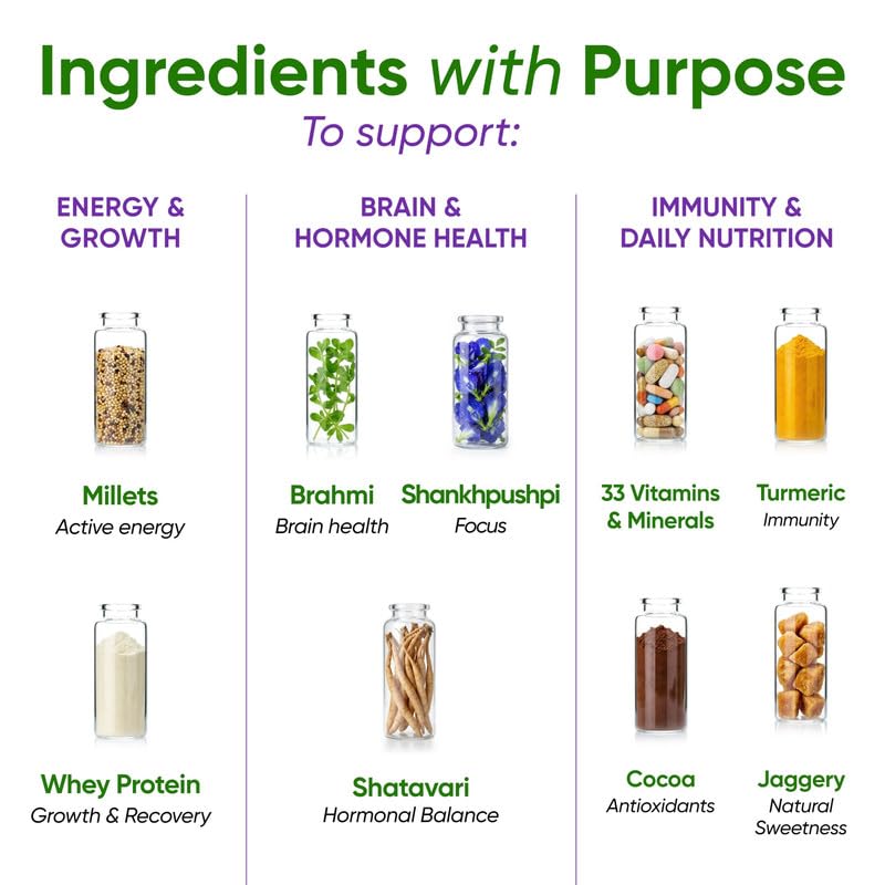 Image of Supafuelz Power Shake Teen Girls 13+ Yrs (2 x 400g)| Height & Strength Drink | 14g Protein, 33 Nutrients, Probiotics & Ayurvedic Actives| Daily Nutrition Drink supports Height, Strength & Focus | Chocolate 800g | Safe Nutrition Drink For Teens