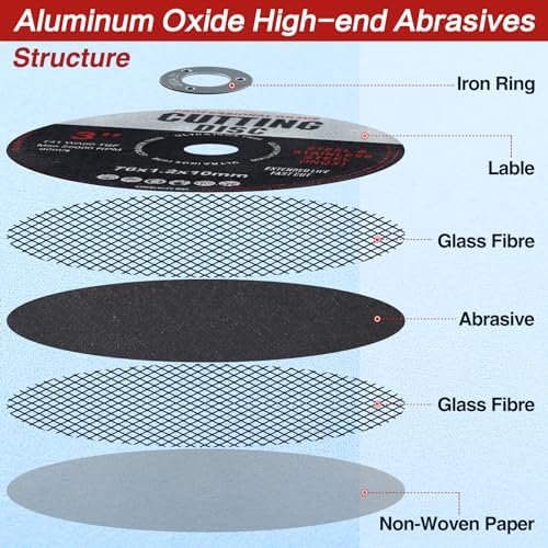 10 Pcs 76mm Cutting Disc, Grinder Discs, Angle Grinder Discs for Cutting Metal, Aluminum, Rebar, Wood (76mm x 1.2mm x 10mm) 3 10 Pcs 76mm Cutting Disc, Grinder Discs, Angle Grinder Discs for Cutting Metal, Aluminum, Rebar, Wood (76mm x 1.2mm x 10mm) - Image 3