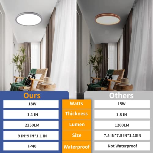 Pimbtpe Motion Sensor Ceiling Lights, 9 Inch 18W Led Flush Mount Ceiling Lighting, 2250Lm 5000K Ceiling Fixture For Aisle, Hallway, Stairs, Porch, Garage, White #TOP5