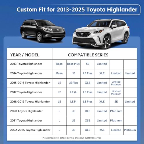 Image of Holhtly Car Cover Custom Fit for Toyota Highlander, Car Covers for Automobiles All Weather Waterproof Sun Snow Rain Wind Dust Protection, Outdoor Car Cover Gray & Black