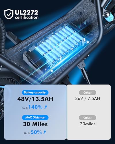 Electric Scooter for Adults 20mph