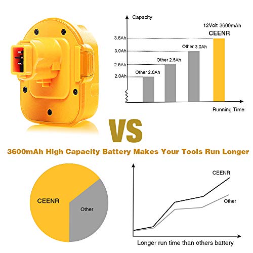 2Pack 12V 3.6Ah DW9071 Battery Replacement for DeWalt 12V XRP Battery Ni-Hh DC9071 DC9072 DE9037 DE9071 DE9072 DE9074 DE9075 Compatible with DeWalt 12Volt Tools