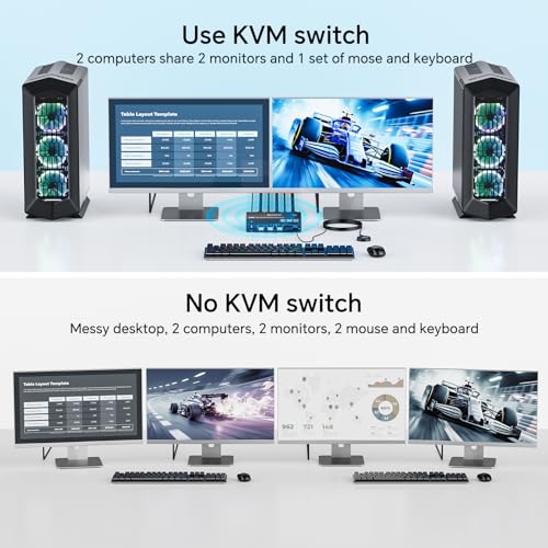 Image of 8K@60Hz HDMI Displayport KVM Switch 2 Monitors 2 Computers,USB 3.0 KVM Switch Dual Monitor for 2 Computer Share 2 Monitor and 4 USB Ports,with Wired Remote,12V Power Adapter and USB Cables