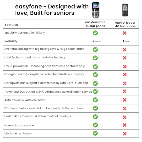 Image of Easyfone Elite 4G Phone for Seniors | 2.8 inch Big Screen | Loud Sound | Big & Talking Buttons | USB-C & Dock Charger | SOS | Photo Speed Dial | FM | Customizable Menu