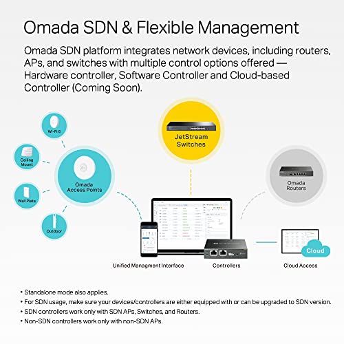Image of TP-Link Omada SX3016F | 16 Port 10G SFP+ Enterprise Level Switch | L2+ Smart Managed | Omada SDN Integrated | IPv6 | Static Routing | L2 /L3 /L4 QoS, IGMP & LAG | 5 Year Manufacturer Warranty