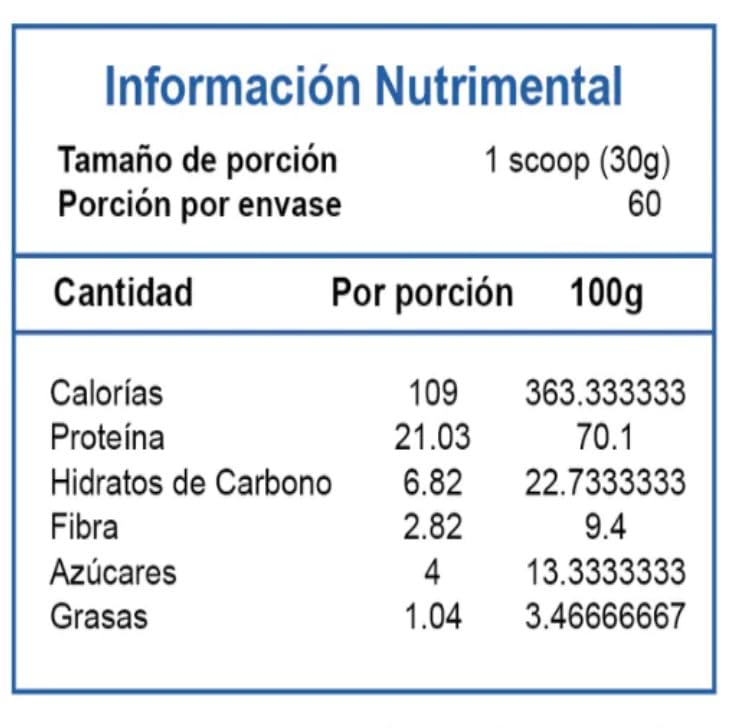 Proteínas, Imagen adicional