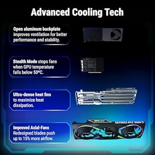 PNY GEFORCE RTX™ 5060 Ti 16GB ARGB Overclocked Triple Fan DLSS 4