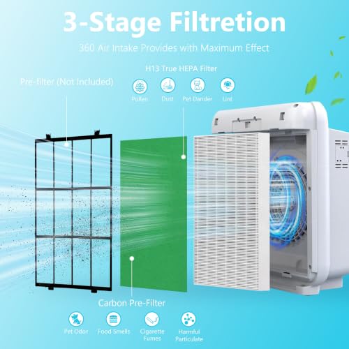 Image of 3-Pack Airmega AP-1512HH /200M Replacement Filter Compatible with Coway Airmega AP-1512HH and Airmega 200M Air Purifiers, for AP-1512HH-FP, Part# 3304899, with 9 Extra Pre-Filters-Green Version