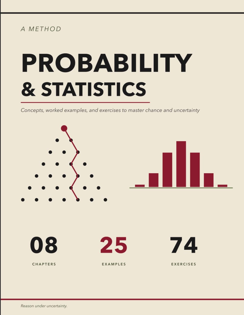 The Probability and Statistics Method: Concepts, Worked Examples, and Exercises to Think under Uncertainty | Bayes, Random Variables, Distributions, ... Theorem, Hypothesis Testing and Regression