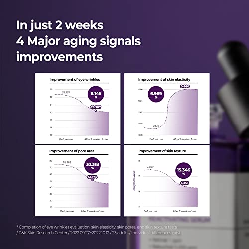 SOME-BY-MI-Retinol-Intense-Reactivating-Serum-101Oz-30ml-Mild-01-Retinol-Serum-for-Anti-Aging-and-Glass-Skin-Improvement-of-Post-Acne-Marks-Skin-Texture-and-Elasticity-Facial-Skin-Care