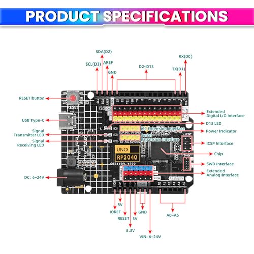 Image of amiciSmart Raspberry Pi UNO RP2040 Development Board - Type-C USB, 16MB Flash, Dual-Core ARM Cortex-M0+ Microcontroller, 3.3V Logic, Compatible with Ardiuino