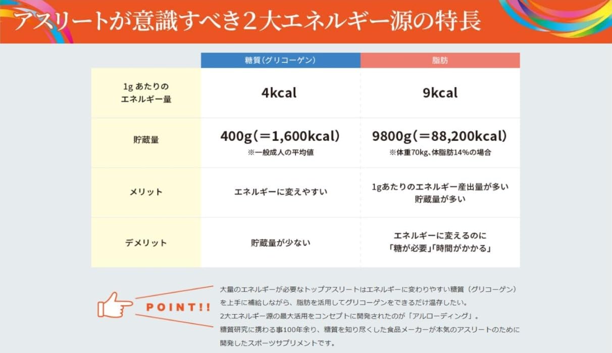 Amazon.co.jp: アルローディング アルロース＆マルトデキストリン 1Kg