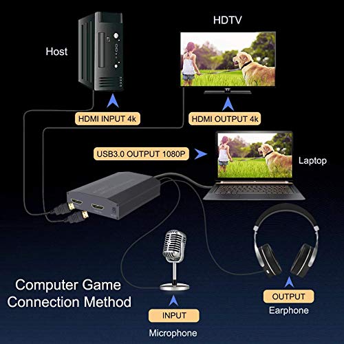 ANSTEN Video Capture Card, HDMI to USB3.0 4K@60HZ Game Capture Device Support Windows Linux OS X System OBS YouTube Twitch Streaming and Recording for PS4 Xbox One Game Use